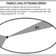 Keplers laws