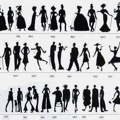 Timeline: La Moda (1910 a 2010) <3