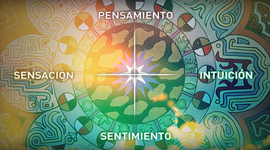 Timeline: Historia del pensamiento psicológico - Autores