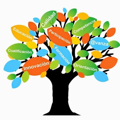 Timeline: Evolucion de las TICS