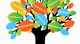 Timeline: Evolucion de las TICS