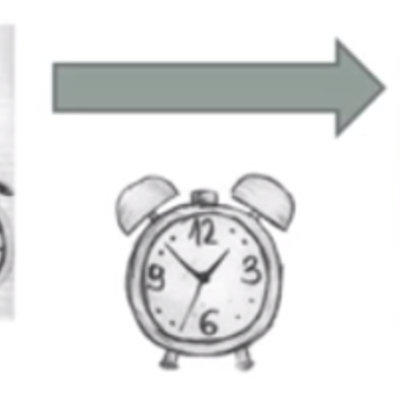 Timeline: Línea de tiempo del automóvil