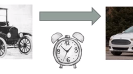 Timeline: Línea de tiempo del automóvil