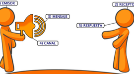 Timeline: desarrollo de la comunicación en el ser humano