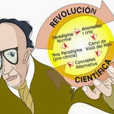 Timeline: Método científico