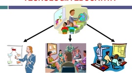 Timeline: Línea de tiempo Tecnología Educativa