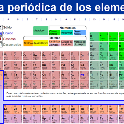 Timeline: Tabla periodica de los elementos