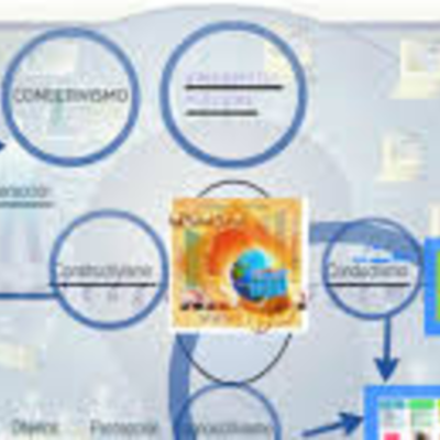 Timeline: Linea de tiempo_Teoría del Aprendizaje