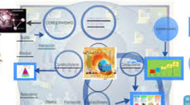 Timeline: Linea de tiempo_Teoría del Aprendizaje