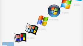 Timeline: Historia de Windows