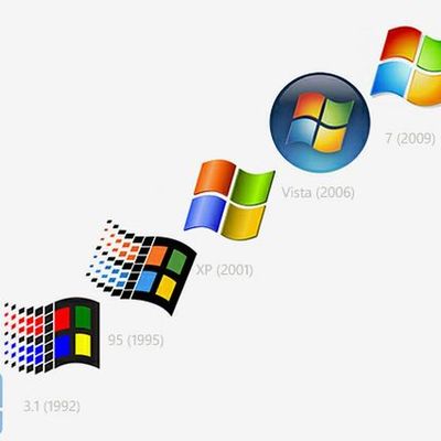 Timeline: Historia de Microsoft Windows