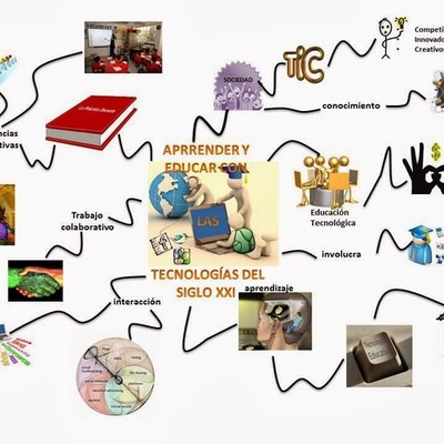 Timeline:  EVOLUCIÓN DEL CONCEPTO  RED