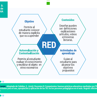 Timeline: RECURSOS EDUCATIVOS DIGITALES