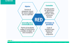 Timeline: RECURSOS EDUCATIVOS DIGITALES