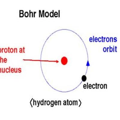 Timeline: Niels Bohr