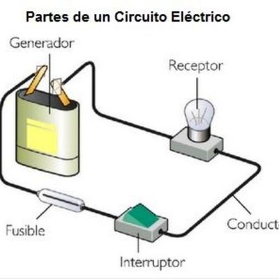 Timeline: Circuitos eléctricos