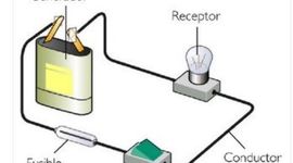 Timeline: Circuitos eléctricos