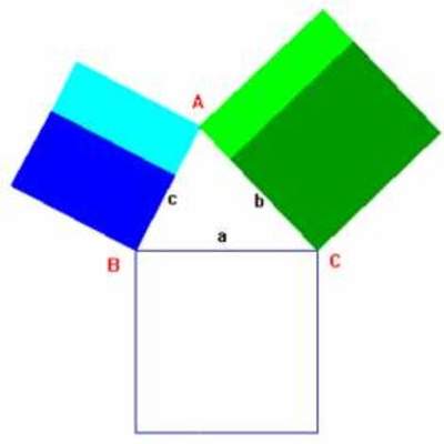 Timeline: Matemáticos importantes de la geometría