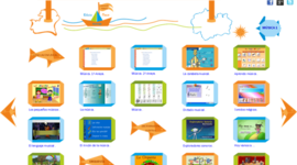 Timeline: EVOLUCIÓN DE LOS RECURSOS EDUCATIVOS DIGITALES