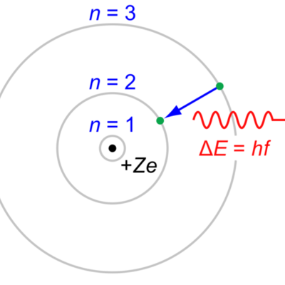 Timeline: Niels Bohr