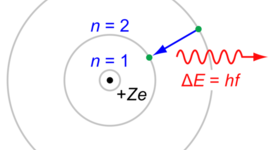 Timeline: Niels Bohr