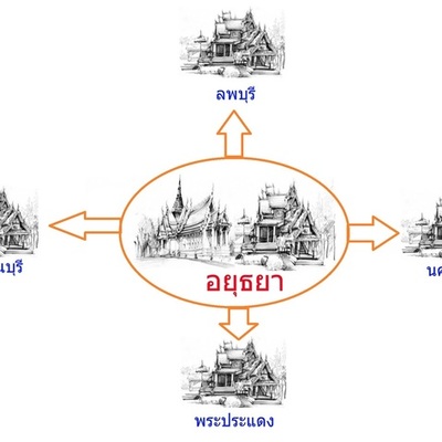 Timeline: การเมืองการปกครองอยุธยาตอนต้น