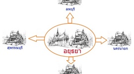 Timeline: การเมืองการปกครองอยุธยาตอนต้น