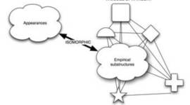 Timeline: Basa Van Fraassen (Born: 5 April 1941)