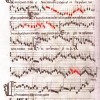 Timeline: Development of Polyphony