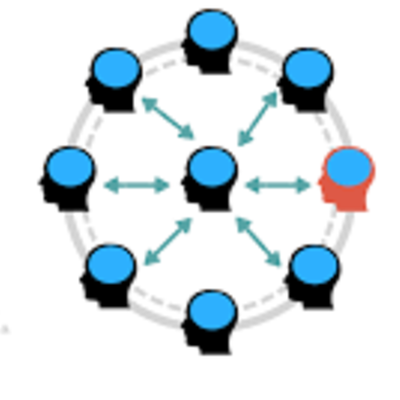 Timeline: EAD, Andragogia, Andragogia empresarial e Heutagogia