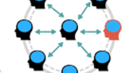 Timeline: EAD, Andragogia, Andragogia empresarial e Heutagogia