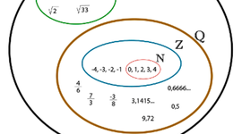 Timeline: Evolución de los  Números Reales