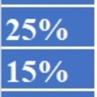 Timeline: salvaguardias