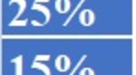 Timeline: salvaguardias