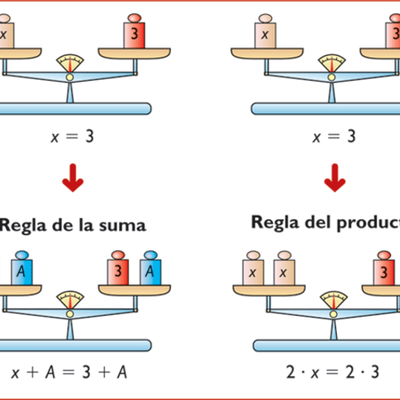 Timeline: Ecuaciones Enteras de Primer Grado