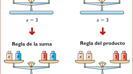 Timeline: Ecuaciones Enteras de Primer Grado