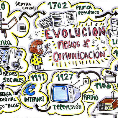 Timeline: Evolución de los medios de comunicación