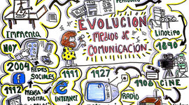 Timeline: Evolución de los medios de comunicación