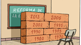 Timeline: Reforma Educativa de la Rep. Dom.