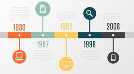 Timeline: Historia de la evaluación educativa