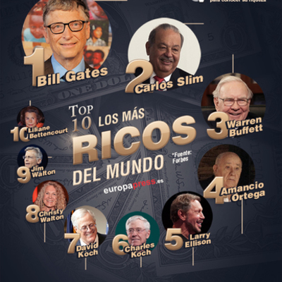 Timeline: 10 hombres más ricos del mundo