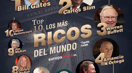 Timeline: 10 hombres más ricos del mundo