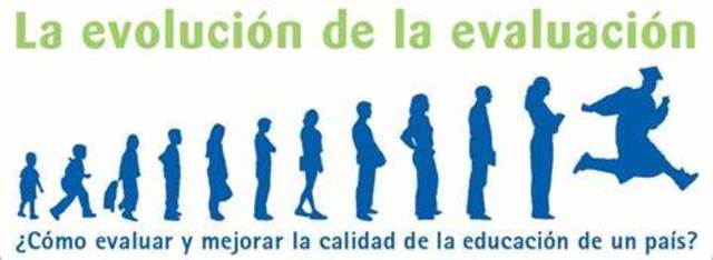 HISTORIA Y EVOLUCIÓN DE LA EVALUACIÓN EDUCATIVA timeline