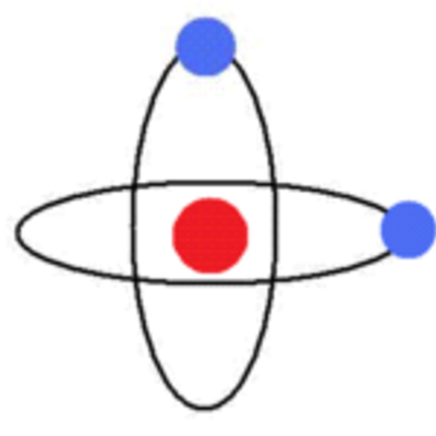 Timeline: Modelos atómicos