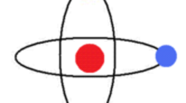 Timeline: Modelos atómicos