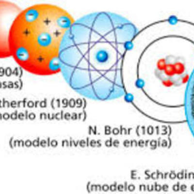 Timeline: Modelo Atómico