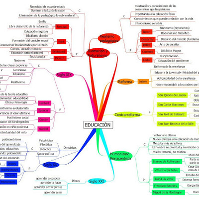 Timeline: EVOLUCIÓN EDUCACIÓN Y TECNOLOGÍA