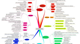 Timeline: EVOLUCIÓN EDUCACIÓN Y TECNOLOGÍA