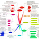 Mapa mental