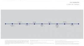 Timeline: Acontecimientos importantes de 1945 a nuestros tiempos